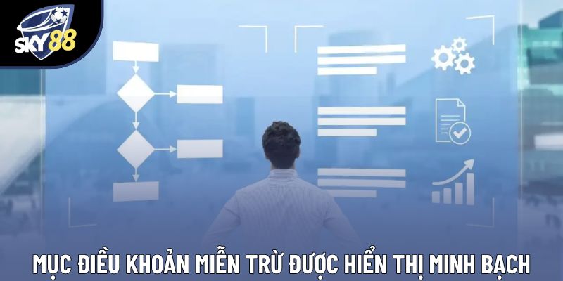 Mục điều khoản miễn trừ được hiển thị minh bạch Mục điều khoản miễn trừ được hiển thị minh bạch